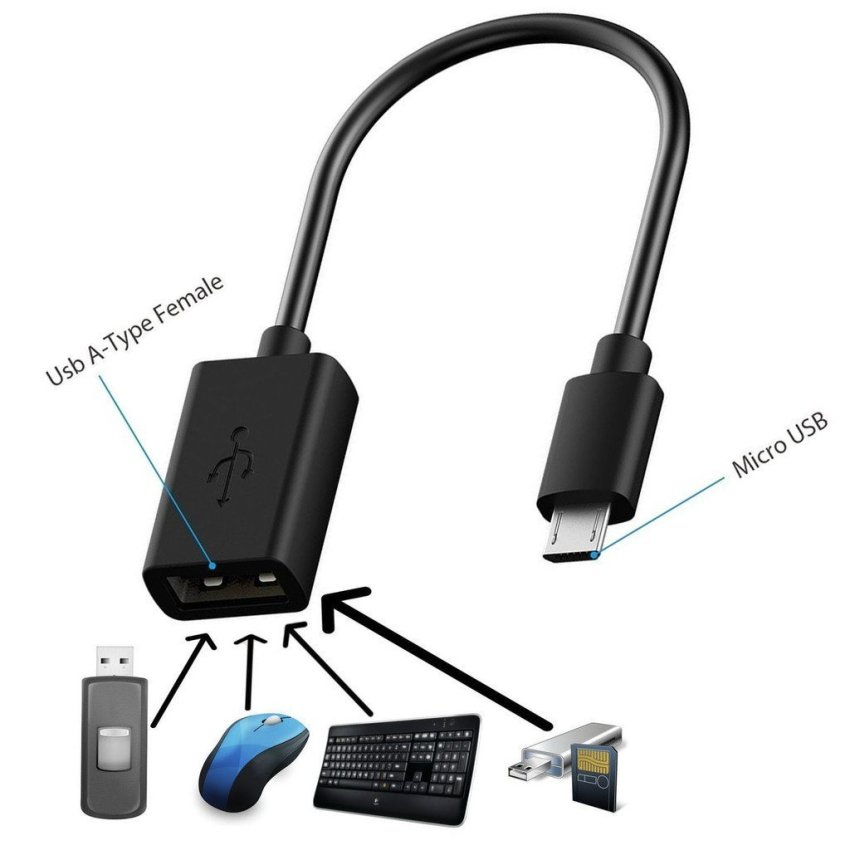 Mobile phone OTG Connect kit, model: S-K07, USB AF-MICRO USB Adaptor