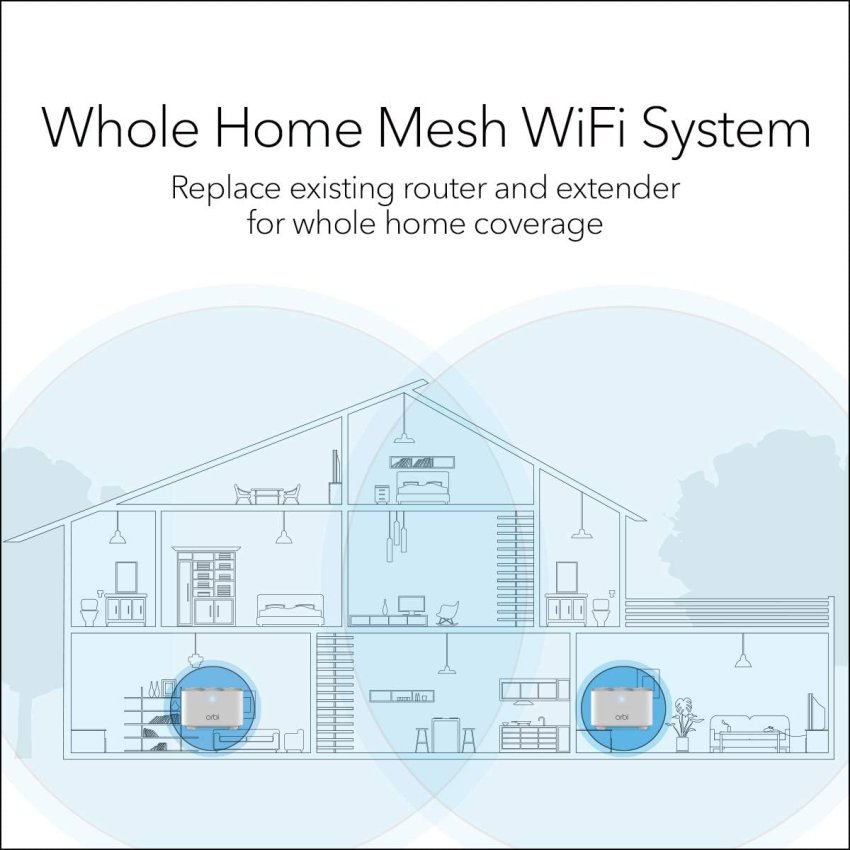 NETGEAR Orbi Whole Home WiFi System RBK12