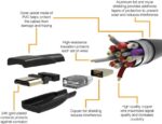 GE 4ft 4k HDMI cable - Image 3